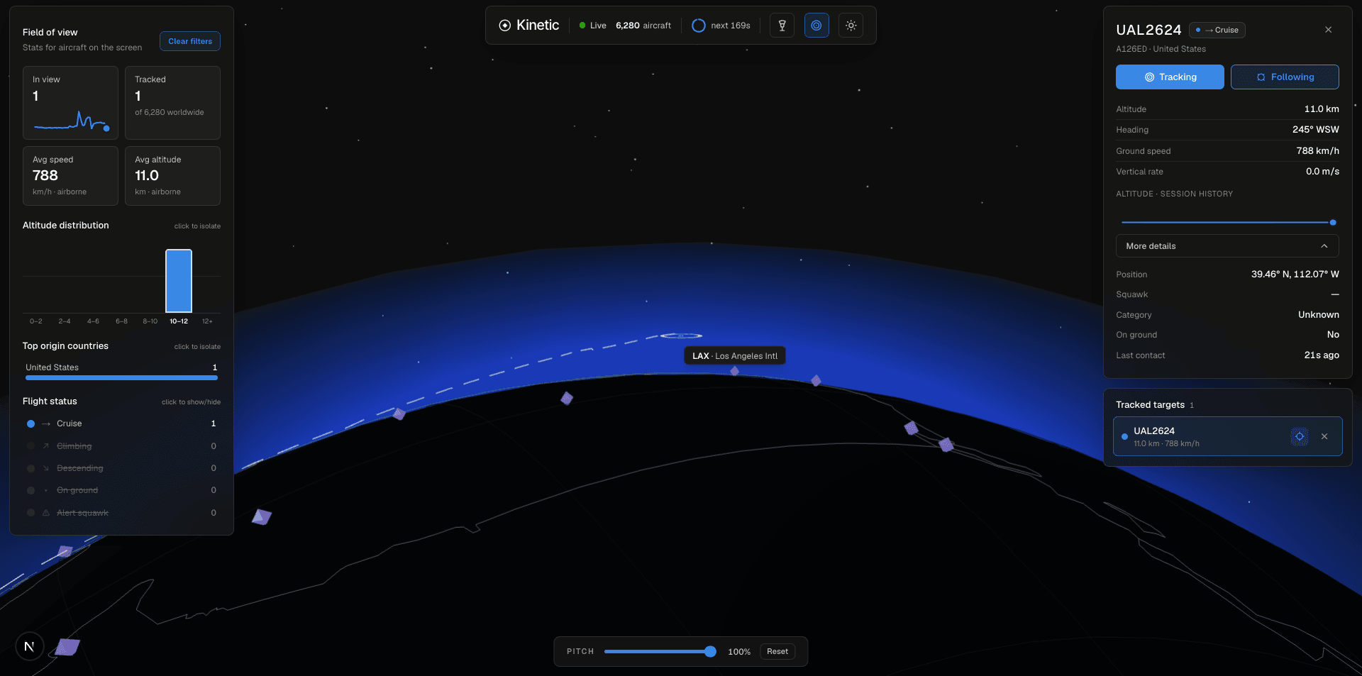 Kinetic dashboard at 100% pitch: live air traffic streaming over the horizon, with field-of-view stats alongside